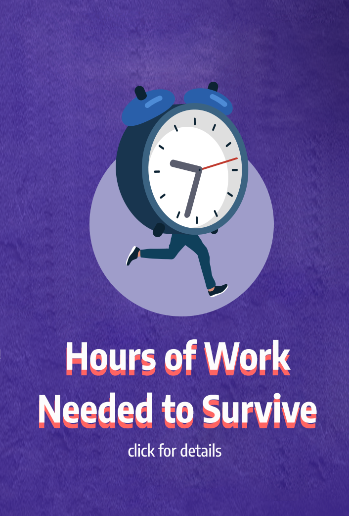 Work Hours Gap