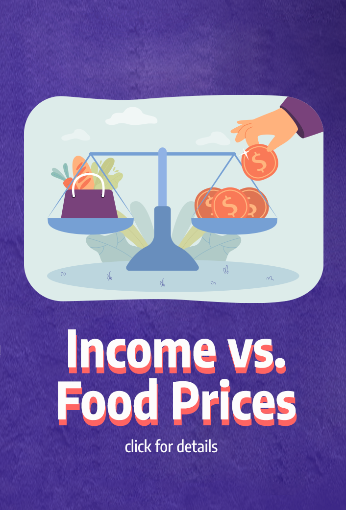 Wages vs Food Cost