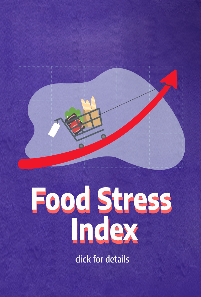 Food Pressure Index